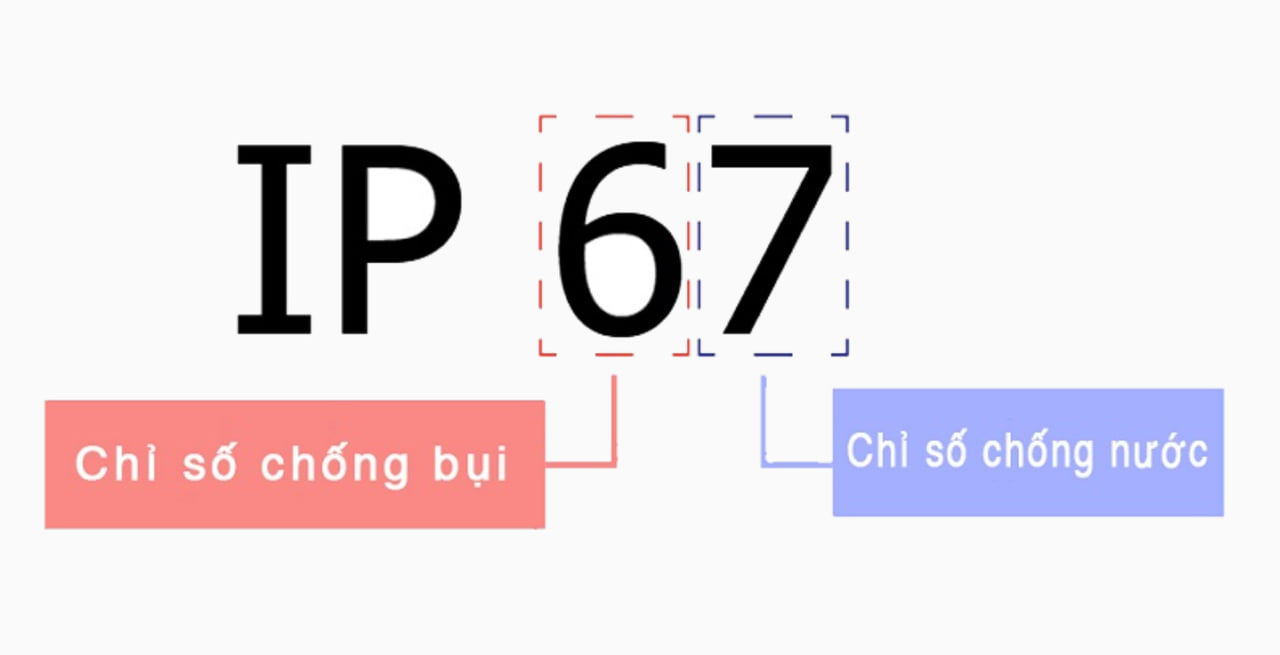 IP67 là gì